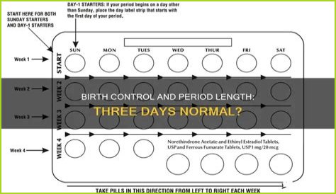 Is a 3 day period normal?