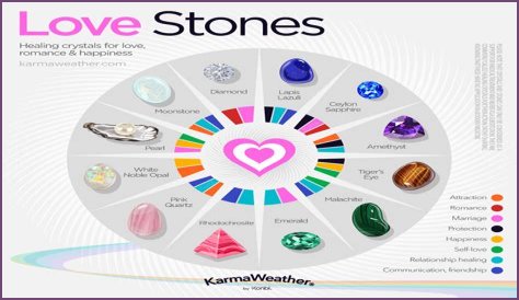 What gemstone means eternal love?