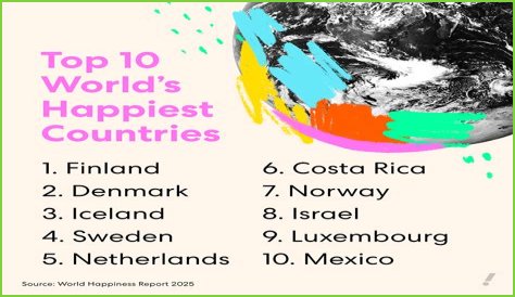 What is the happiest doctor job?