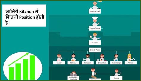 What is the highest chef position?